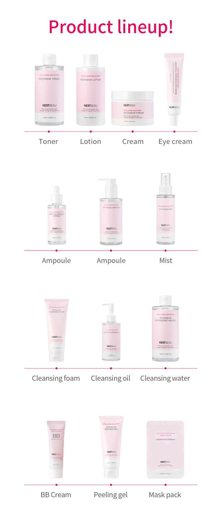 NEXTBEAU-Collagen-Solution-Intensive-Product-Line-intro